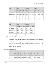 Preview for 28 page of AEC UPS IST7 User Manual