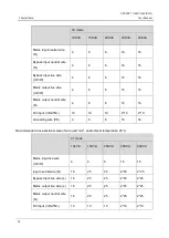 Preview for 30 page of AEC UPS IST7 User Manual