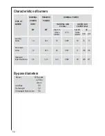 Preview for 10 page of AEG Electrolux 79850 G Operating Instructions Manual