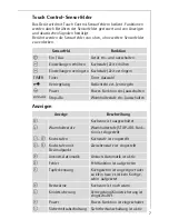 Preview for 7 page of AEG Electrolux 88101KF-N Installation And Operating Instructions Manual