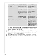 Preview for 22 page of AEG Electrolux 88101KF-N Installation And Operating Instructions Manual