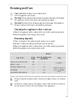 Preview for 47 page of AEG Electrolux 88101KF-N Installation And Operating Instructions Manual