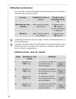 Preview for 66 page of AEG Electrolux 88101KF-N Installation And Operating Instructions Manual