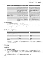 Preview for 13 page of AEG Electrolux ARCTIS G 9 88 50-5I User Manual