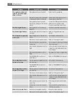 Preview for 24 page of AEG Electrolux ARCTIS G 9 88 50-5I User Manual