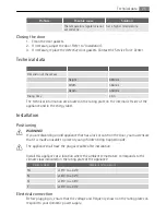 Preview for 25 page of AEG Electrolux ARCTIS G 9 88 50-5I User Manual