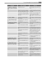 Preview for 37 page of AEG Electrolux ARCTIS G 9 88 50-5I User Manual