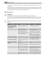 Preview for 50 page of AEG Electrolux ARCTIS G 9 88 50-5I User Manual