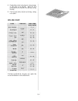 Preview for 13 page of AEG Electrolux COMPETENCE D4101-5-ME Installation And Operating Instructions Manual