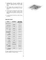 Preview for 18 page of AEG Electrolux D77000GF Installation And Operating Instructions Manual