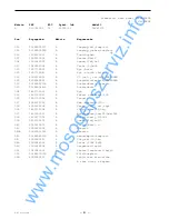 Preview for 7 page of AEG Electrolux EMW2000 Service Manual