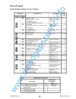 Preview for 80 page of AEG Electrolux EMW2000 Service Manual