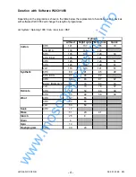 Preview for 119 page of AEG Electrolux EMW2000 Service Manual