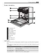 Preview for 5 page of AEG Electrolux FAVORIT 88015 VI User Manual