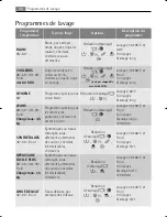 Preview for 22 page of AEG Electrolux LAVAMAT 74850 User Manual