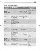 Preview for 75 page of AEG Electrolux LAVAMAT 74850 User Manual