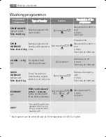 Preview for 76 page of AEG Electrolux LAVAMAT 74850 User Manual