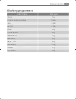 Preview for 77 page of AEG Electrolux LAVAMAT 74850 User Manual