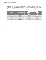 Preview for 84 page of AEG Electrolux LAVAMAT 74850 User Manual