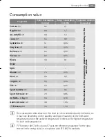 Preview for 95 page of AEG Electrolux LAVAMAT 74850 User Manual