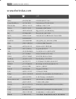 Preview for 106 page of AEG Electrolux LAVAMAT 74850 User Manual