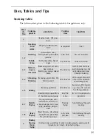 Preview for 25 page of AEG Electrolux PREFERENCE E31915-4 Operating Instructions Manual