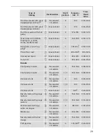 Preview for 29 page of AEG Electrolux PREFERENCE E31915-4 Operating Instructions Manual