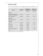 Preview for 39 page of AEG Electrolux PREFERENCE E31915-4 Operating Instructions Manual