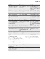 Preview for 23 page of AEG 10366MM-MN User Manual