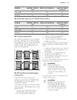 Preview for 25 page of AEG 10366MM-MN User Manual