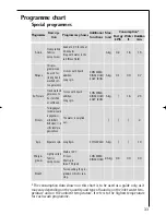 Preview for 33 page of AEG 12710 14710 Instruction Booklet