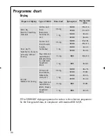 Preview for 34 page of AEG 12710 14710 Instruction Booklet