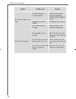 Preview for 40 page of AEG 12710 14710 Instruction Booklet