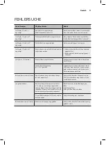 Preview for 11 page of AEG 158007 Instructions For Use Manual