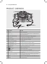 Preview for 20 page of AEG 158009 Instructions For Use Manual