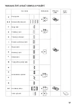 Preview for 17 page of AEG 225/7 LCD Instruction Book