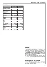 Preview for 21 page of AEG 229951 Operation And Installation