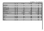 Preview for 47 page of AEG 231003 Operation And Installation