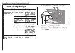 Preview for 64 page of AEG 231003 Operation And Installation