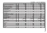 Preview for 93 page of AEG 231003 Operation And Installation