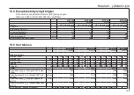 Preview for 159 page of AEG 231003 Operation And Installation