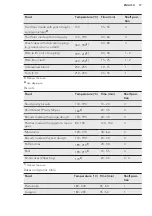 Preview for 17 page of AEG 30006VL-WN User Manual