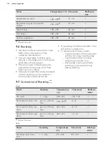 Preview for 18 page of AEG 30006VL-WN User Manual