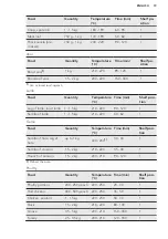 Preview for 19 page of AEG 30006VL-WN User Manual