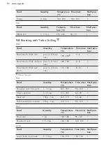 Preview for 20 page of AEG 30006VL-WN User Manual