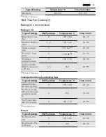 Preview for 19 page of AEG 47056IU User Manual