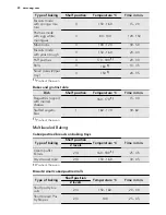 Preview for 20 page of AEG 47056IU User Manual