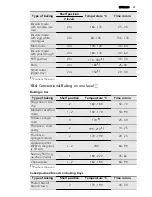 Preview for 21 page of AEG 47056IU User Manual