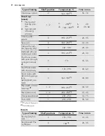 Preview for 22 page of AEG 47056IU User Manual