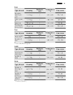 Preview for 25 page of AEG 47056IU User Manual